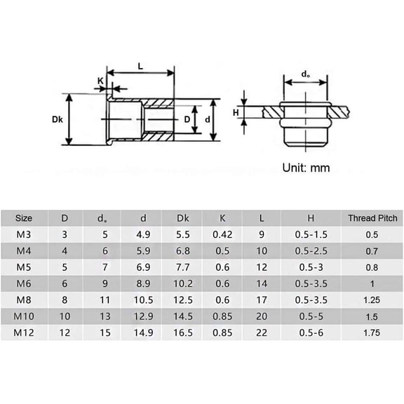RRFDWQ-50Pcs M8 Metric Rivet Nut Stainless Steel, Flat Head Threaded Insert for Automotive, Furniture, Decoration