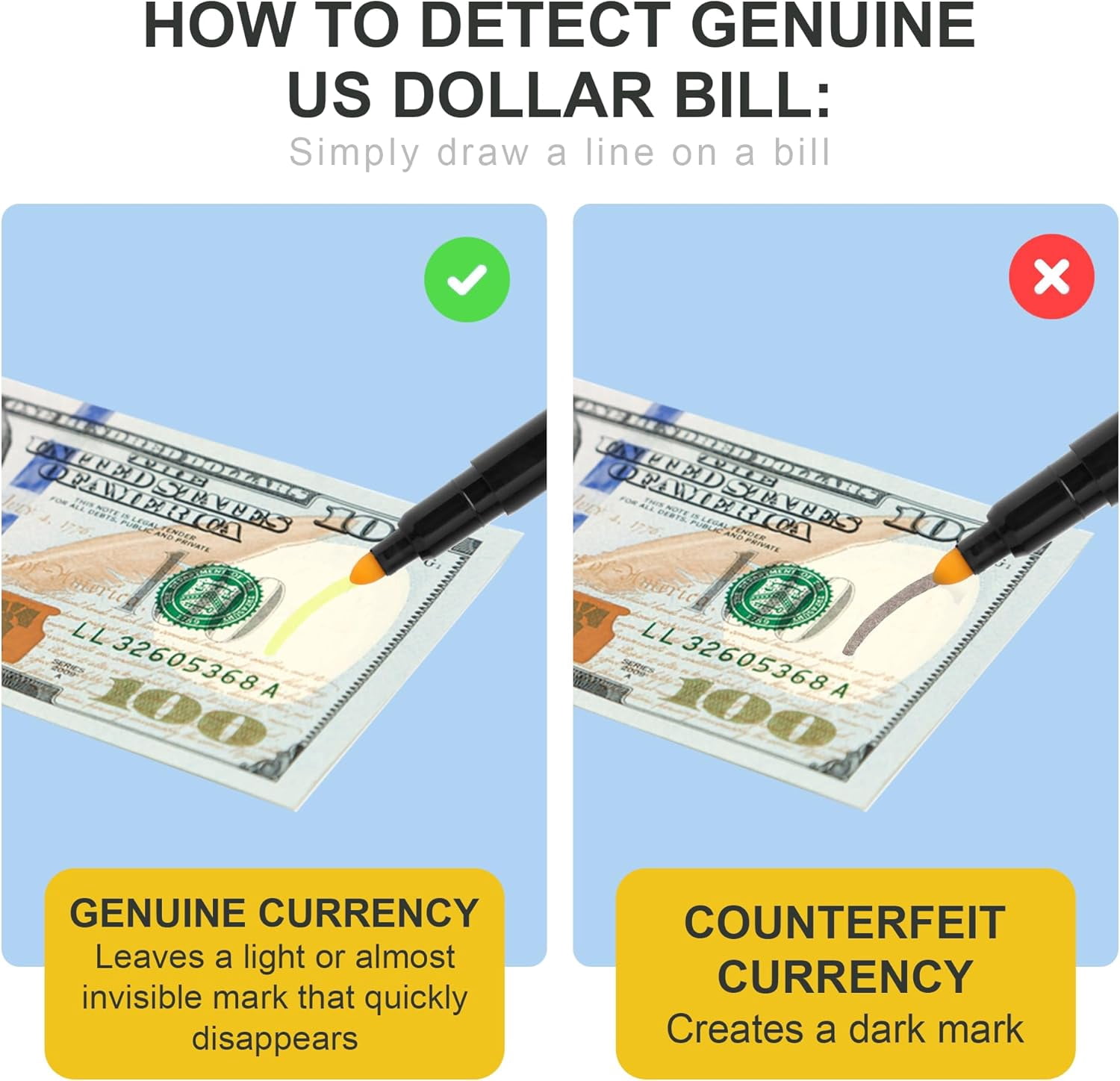 RTHG-Counterfeit Money Detector Pen, 3 Fake Money Checker Marker ...