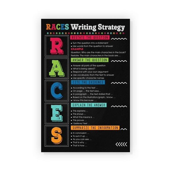Races Writing Strategy Poster English Classroom Decor Young Writers Writing Guide English Grammar Chart English Teacher Posters Education Art Poster