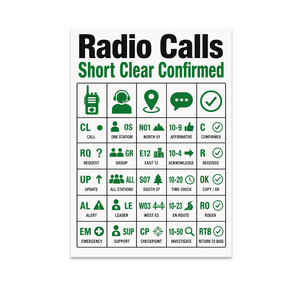 Radio Communication Checklist Poster - Communication Enthusiast - 13x19 Poster Print