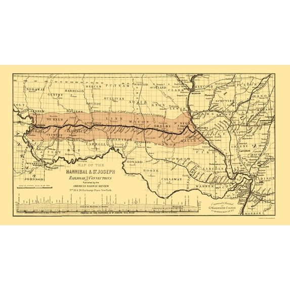 Railroad Map - Hannibal and St Joseph Railroad - Colton 1860 - Vintage Wall Art