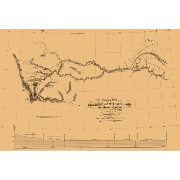Railroad Map - Northern Pacific Railroad Preliminary Survey 2 - Wagner 1855