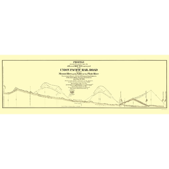 Railroad Map - Platte Missouri Rivers Nebraska Union Pacific - Simpson 1865 - 23 x 65 - Vintage Wall Art