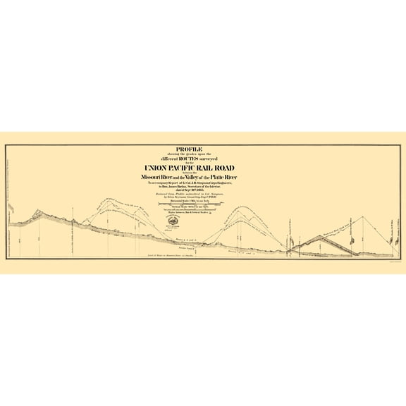 Railroad Map - Platte River Union Pacific Railroad - Seymour 1865 - 23 x 65.37 - Vintage Wall Art