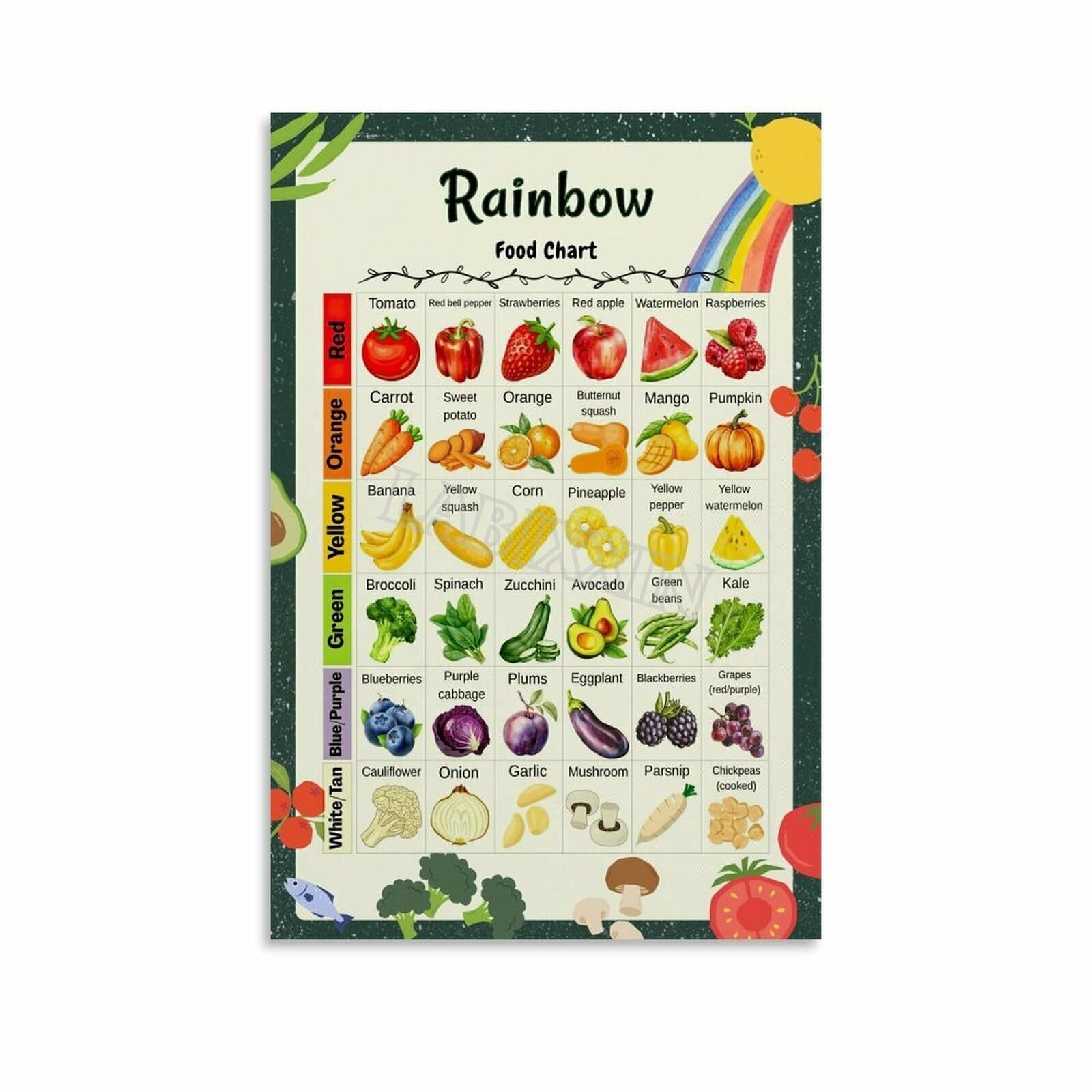 Rainbow Food Chart Poster Healthy Diet List Guide Kitchen Decor Canvas ...