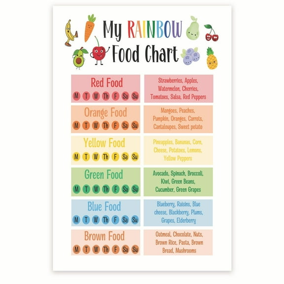 My Rainbow Food Chart Poster - Healthy Nutrition Food Chart - Balanced Nutrition Poster - Food Group Variety 12 x 18 Inch Poster - Unframed - Premium 100lb Gloss - Made In USA - BMCP0506