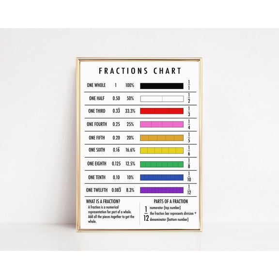 Rainbow Fractions Chart Educational Math Wall Art for Homeschool, Unframed Paper Print Size 8x12