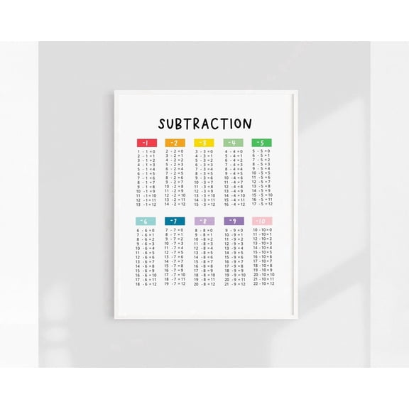 Rainbow Subtraction Chart Poster, Colorful Math Classroom Learning Decor