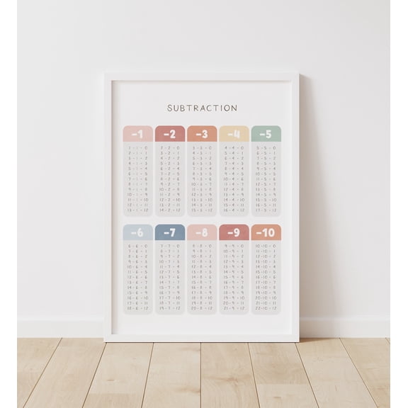 Rainbow Subtraction Table Educational Wall Art Math Homeschool Decor Classroom Poster Poster, Unframed Size 8x12