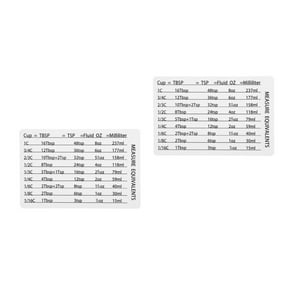 Raindrops 2-Pack Kitchen Measurement Conversion Chart with Professional Cooking Metrics for Refrigerator Display