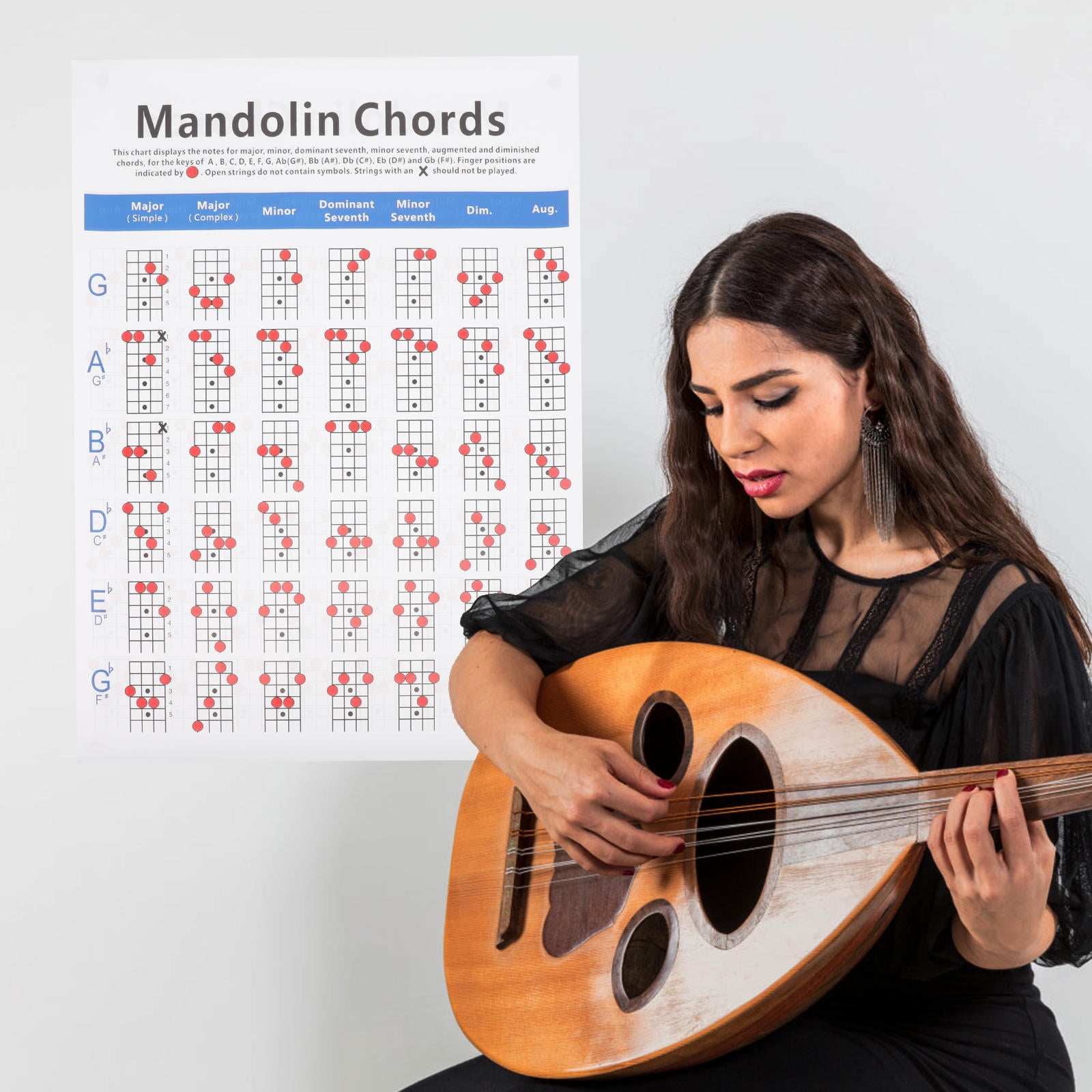 Raindrops Practical Mandolin Finger Guide Chart Useful Mandolin Chord