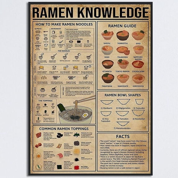 Hvac Reference Guide Ramen Vintage Knowledge Reference Guide Educational Diagram Study ...