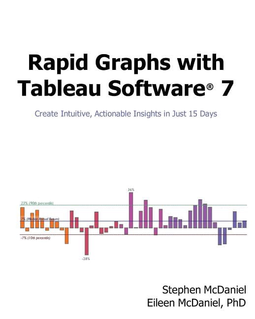 Rapid Graphs with Tableau Software 7: Create Intuitive, Actionable ...