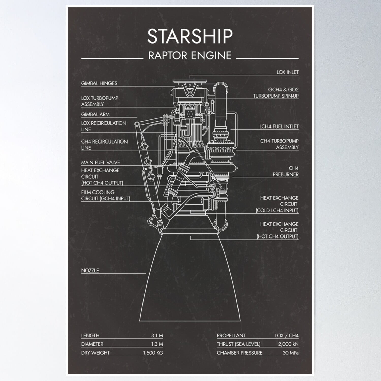 Raptor Engine. Starship System (Blackboard) Poster Wall Art, Modern ...