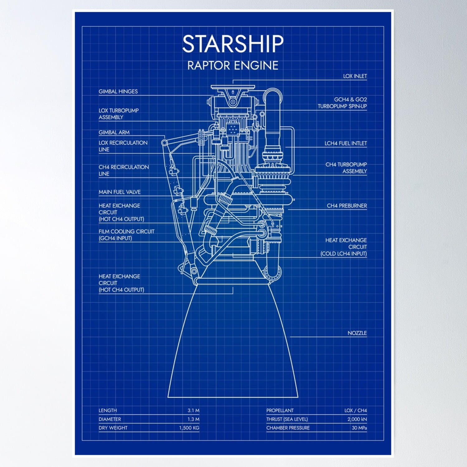 Raptor Engine. Starship System (Blueprint) Poster Wall Art, Modern Wall ...