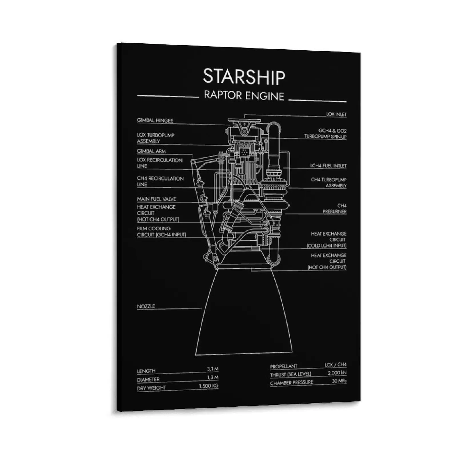 Raptor Engine. Starship (White Stencil - No Background) Canvas Painting ...