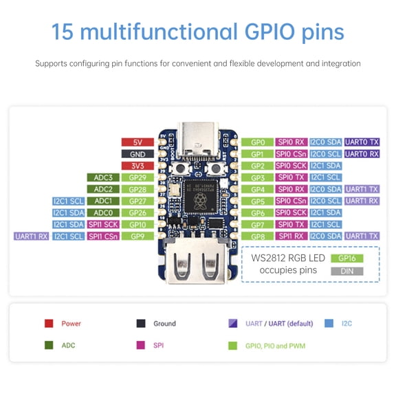RaspberryPi Development Board Dual-Core Dual-Architecture RP2350 Microcontroller