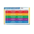 thumbnail image 1 of Rating of Perceived Exertion (RPE) Chart Poster (4) Canvas for Living Room Bedroom Decor, 1 of 7