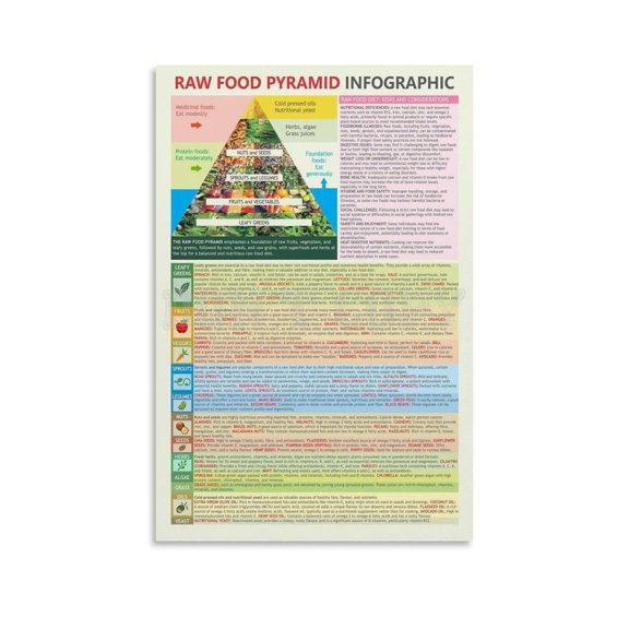 Raw Food Pyramid, Raw Food Diet Poster Healthy Diet Poster Canvas Painting Posters And Prints Wall Art Pictures for Living Room Bedroom Decor