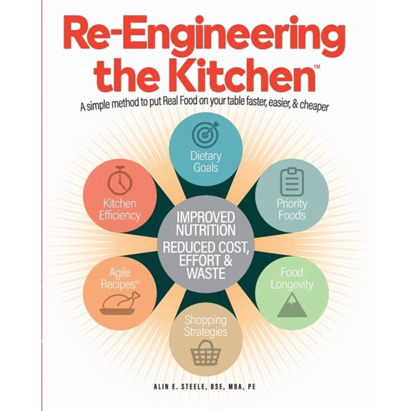 Re-Engineering the Kitchen: A simple method to put Real Food on your table faster, easier, & cheaper, (Paperback)