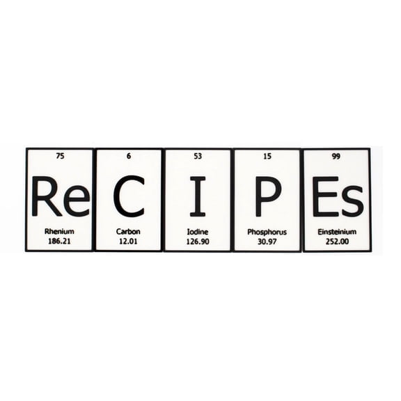 ReCIPEs | Periodic Table of Elements Wall, Desk or Shelf Sign