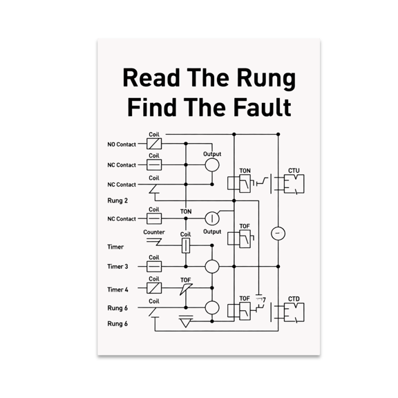 Read The Rung Find The Fault - Educational Decor - 13x19 Poster Print