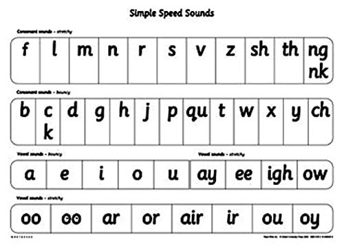 Read Write Inc.: A1 Speed Sounds Poster - Walmart.com