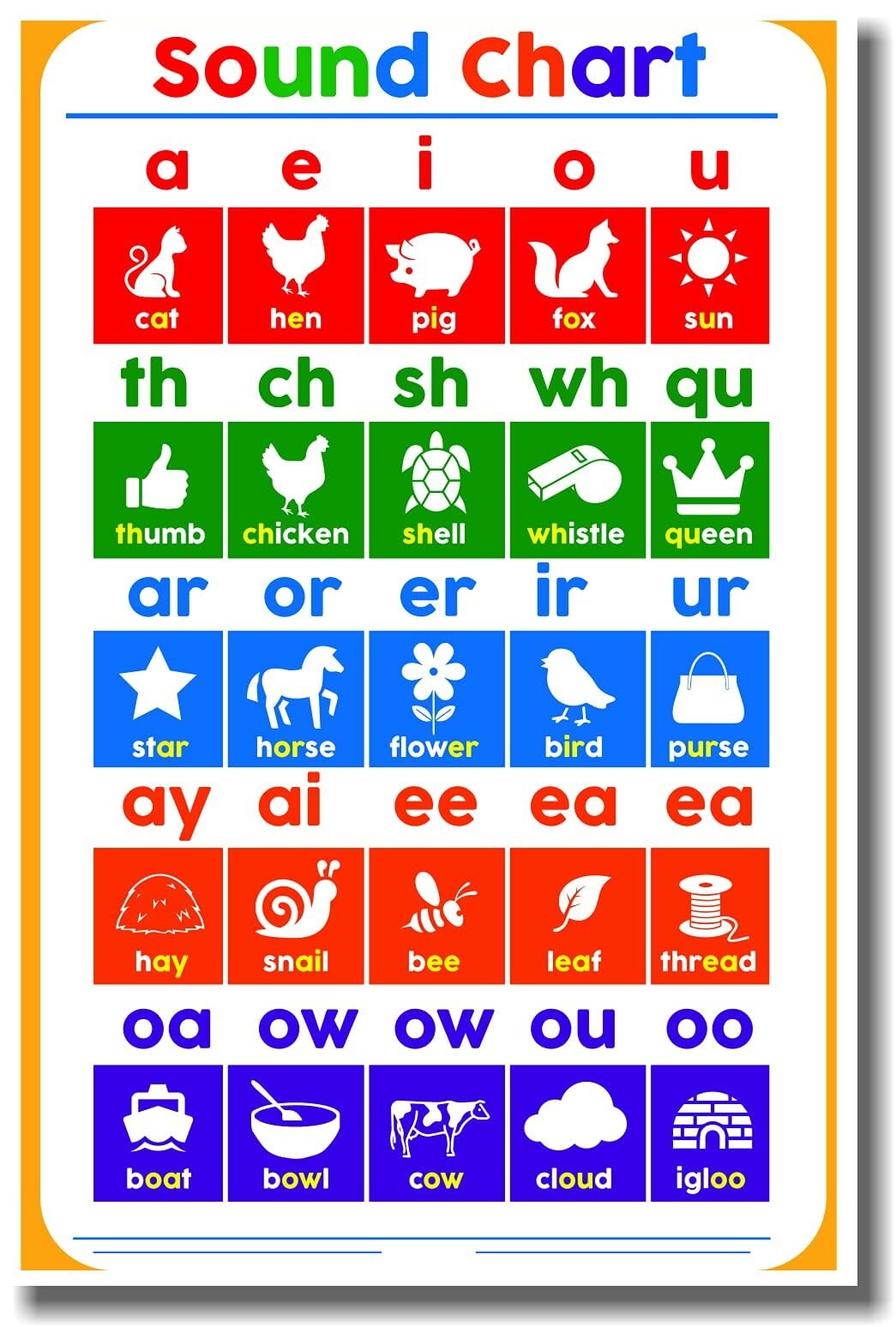 Reading Sounds Chart - NEW Elementary Classroom Spelling Reading Poster ...
