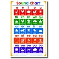 thumbnail image 1 of Reading Sounds Chart - NEW Elementary Classroom Spelling Reading Poster, 1 of 1