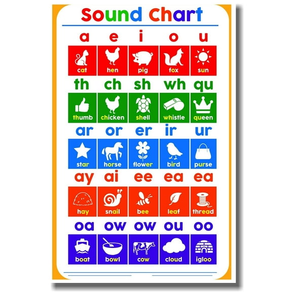 Reading Sounds Chart - NEW Elementary Classroom Spelling Reading Poster