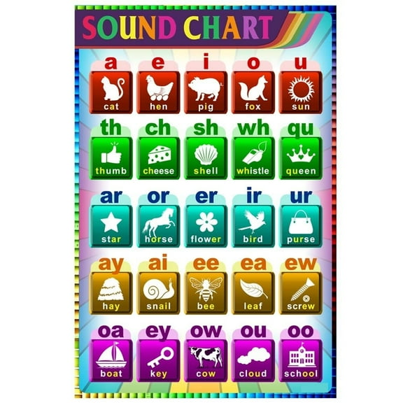 Reading Sounds Chart Poster for Classroom School, Elementary Classroom Spelling Reading Posters, Interactive Letters Sounds Talking Vowels Poster, Preschool & Kindergarten Learn to Read