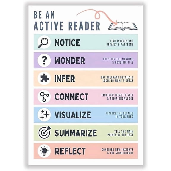Reading Strategies Art Posters Educational Bulletin Board Set for Classroom Reading Comprehension Strategies Posters for Elementary Middle School Library Home Decor Metal Tin 8x12 inch
