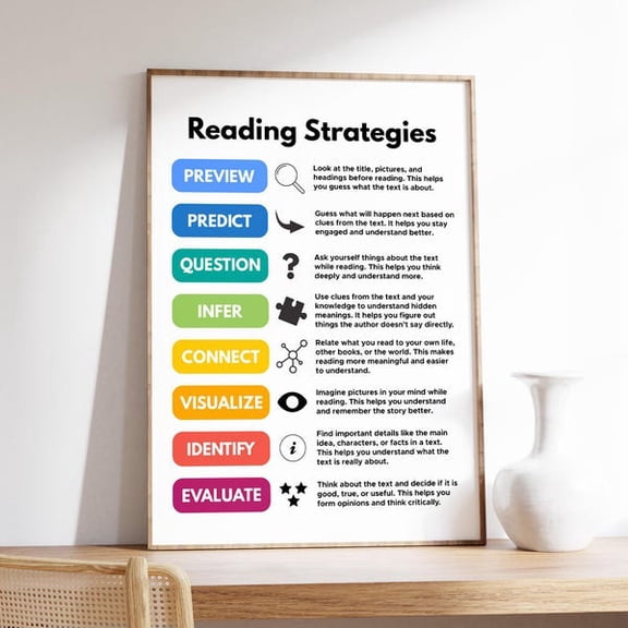 Reading Strategies Poster, Reading Skills Print, Classroom and Library Decor, Classroom Resource,, Unframed Paper Poster 8x10in