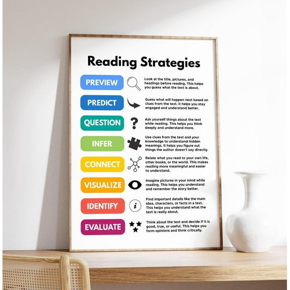 Reading Strategies Reading Skills Classroom Library Resource Educational Art, Unframed Paper Poster 8x10in