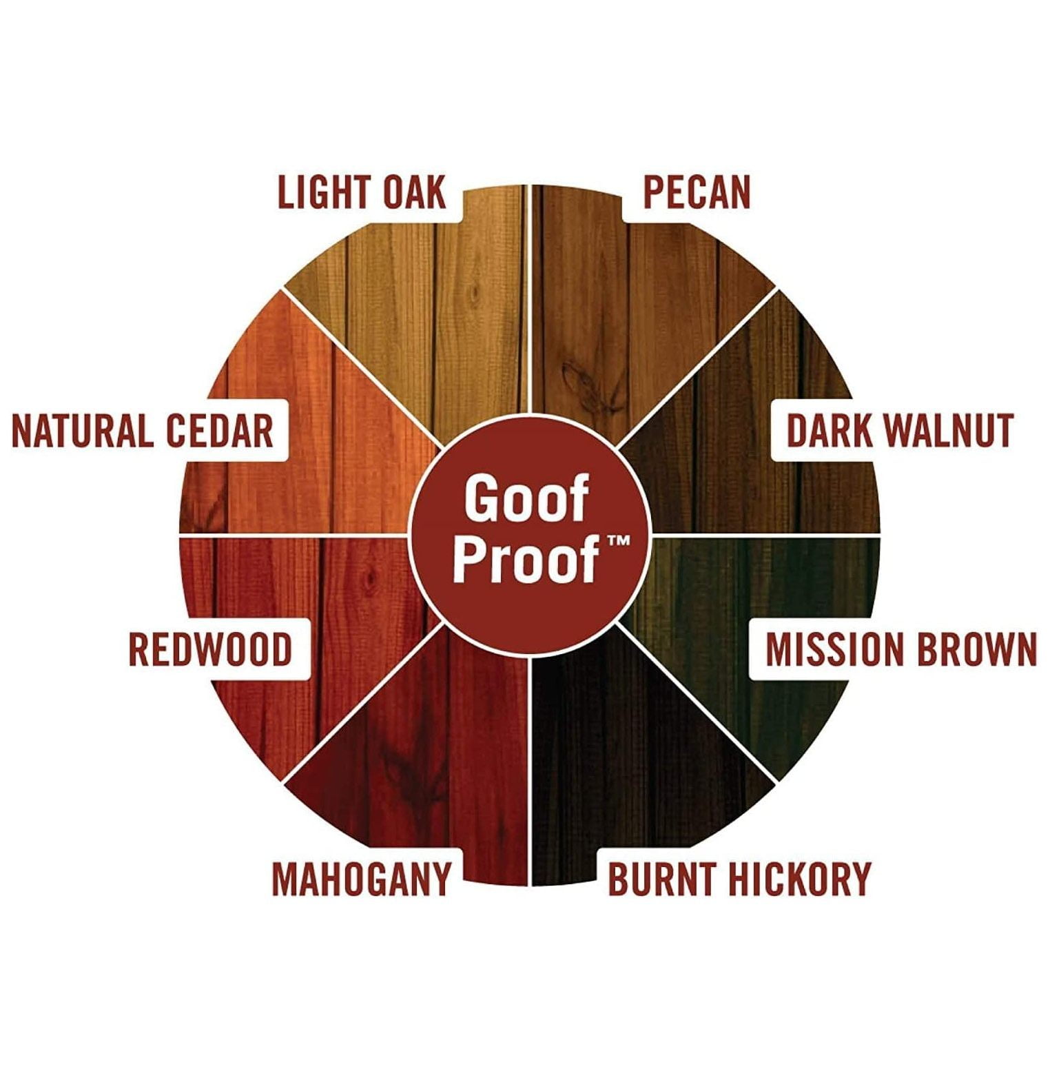 Ready Seal Exterior Stain and Sealer1 Gallon can (Light Oak 105)