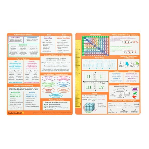 Really Good Stuff Essential Reference Cards ? Grade 5 ? Set of 12