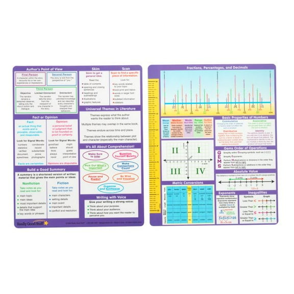 Really Good Stuff Essential Reference Cards ? Upper Grades ? Set of 12