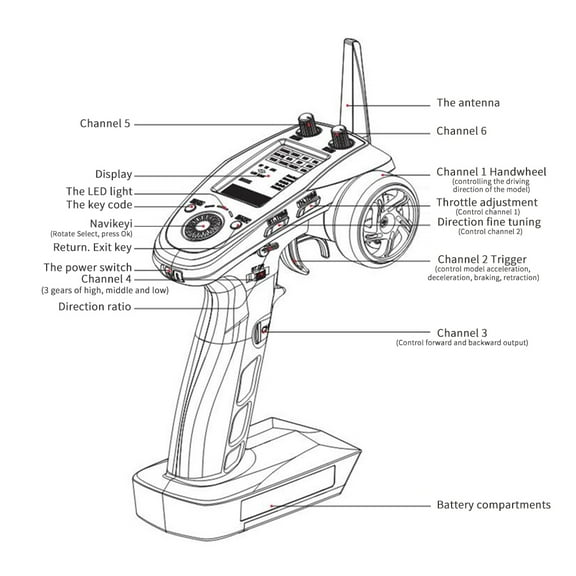 Receiver,6ch Afhds W/-bs6 Car Boat W/ -bs6 W/ -bs6 Receiver Mewmewcat Snsowed