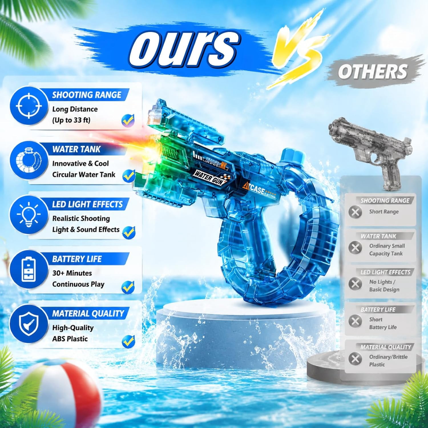2026 Rechargeable Electric Water Guns for Adults, High Speed Automatic Water Blaster, Leakproof Squirt Gun for Summer Outdoor Beach Pool Party