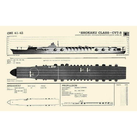 Shokaku Class-CV7-8 Poster Print by Navy Dept. Bureau of Aeronautics