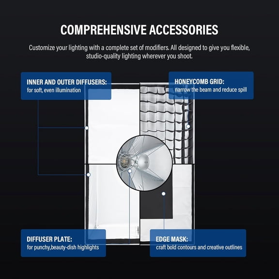 Rectangular Softbox 45cm*60cm/ 17.7in*23.6in with Grid Diffuser Fast-Setup Bowens Mount Softbox Compact Photography softbox for Photography Shooting Continuous Light Monolight Strobe Flash