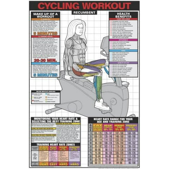 Recumbent Cycling Workout 24" X 36" Laminated Chart