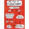 thumbnail image 1 of Recycled Paper Greetings Mr Fix It Flowchart Funny / Humorous Father's Day Card, 1 of 2