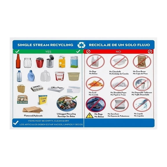 Recycling Guide Poster Single Stream Recycling Dos and Donts Chart Waste Sorting Instructions Home School Office Community Center Educational Wall Art
