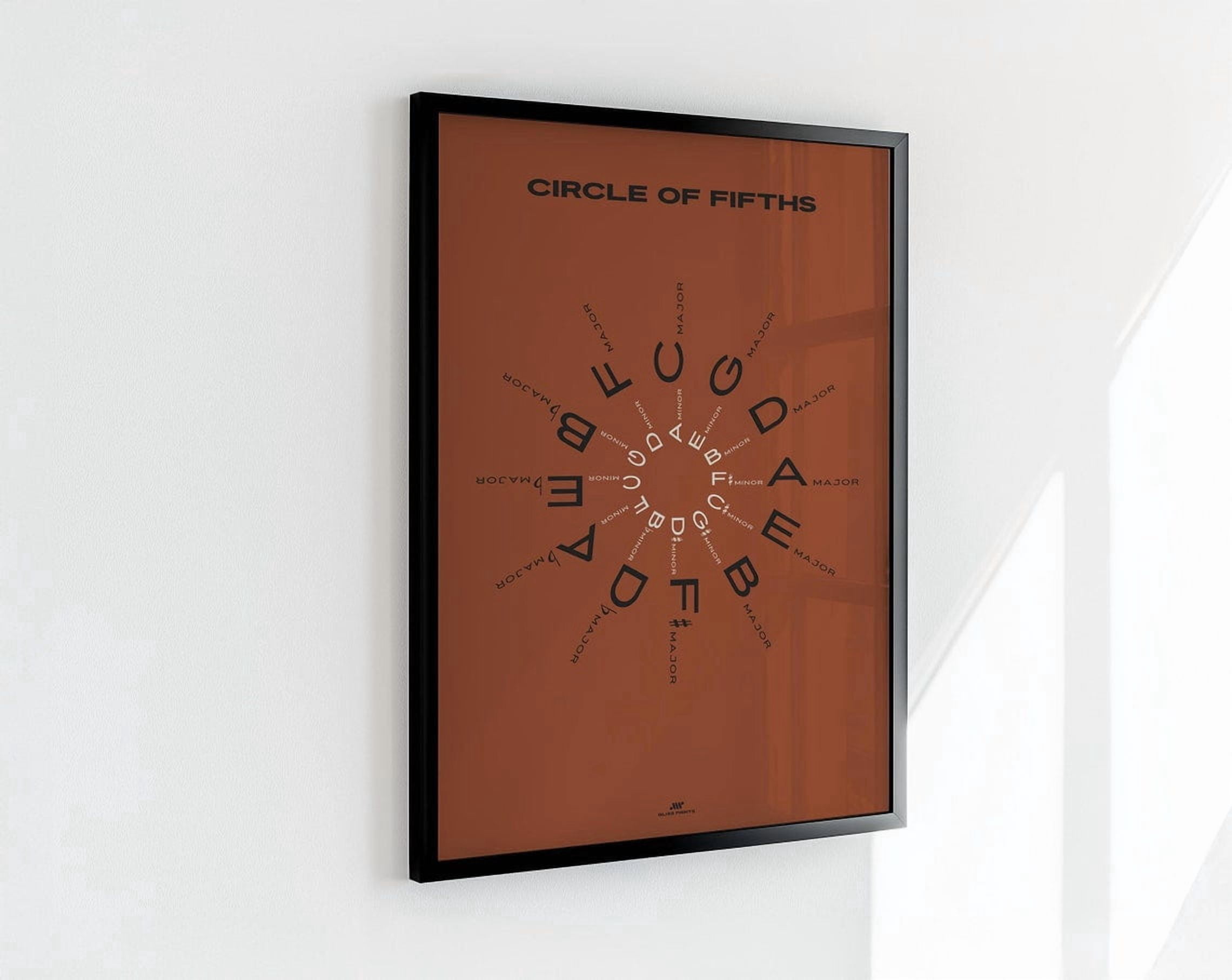 Red Circle Of Fifths Wall Art Print, Educational Music Theory Chart ...