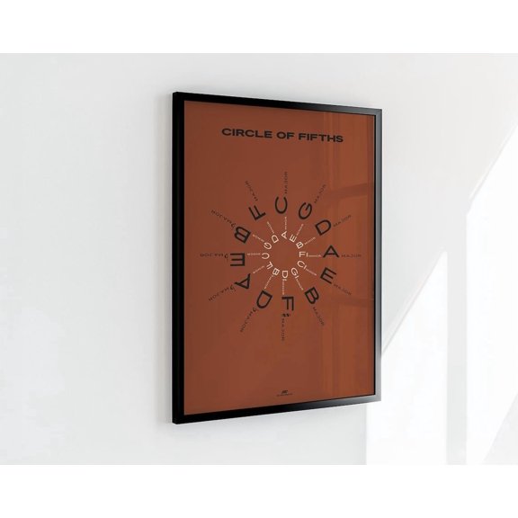 Red Circle Of Fifths Wall Art Print, Educational Music Theory Chart