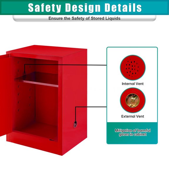 Red Flammable Safety Unit, Dual Internal External Vent Storage, Fire Resistant Chemical Vessel for Commercial Household Lab