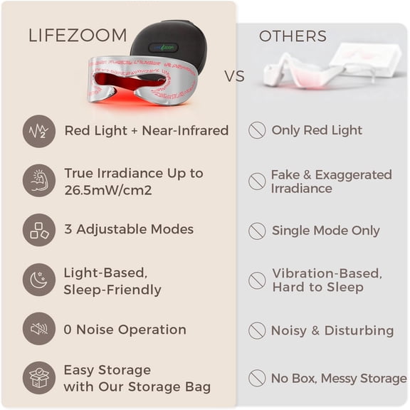 Red Light Therapy for Eyes, Under Eye Red Light Eye Mask for Fine Lines Eye Bags, 3 Modes Face Mask Device, Infrared Light Therapy for Dark Circles, Visual Wellness, Eye Fatigue, Jet Lag