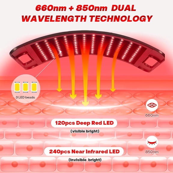 Red Light Therapy for Face and Body, 3-in-1 LED Red Infrared Light Therapy Lamp Panel 660nm / 850nm Wavelength with Adjustable Stand & Protective Goggles Ideal Home Use Gift for Man, Women&Pet