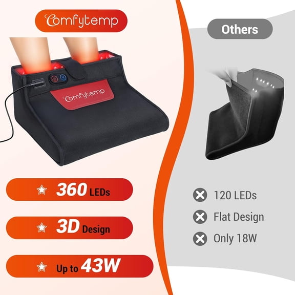 Red Light Therapy for Feet, 360 LEDs 43W Near Infrared Light Therapy Boot, 3D Wearable Feet Wrap for Ankle Heel Sole Plantar Joint Muscle, 660nm & 850nm, Up to Foot Size 12